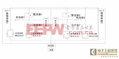 通信交换局中、大型UPS的比较与选型