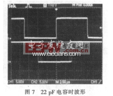 开关电源IC中误差放大器的自激振荡原理及补偿解决方法