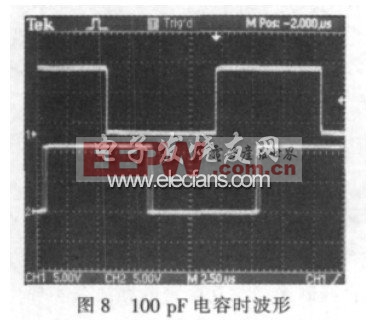 开关电源IC中误差放大器的自激振荡原理及补偿解决方法