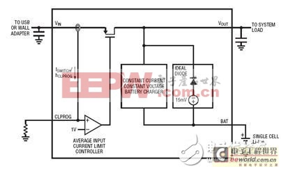 如何应用开关PowerPath管理器来提高锂离子电池充电速度