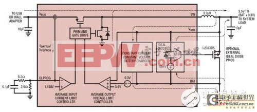 如何应用开关PowerPath管理器来提高锂离子电池充电速度