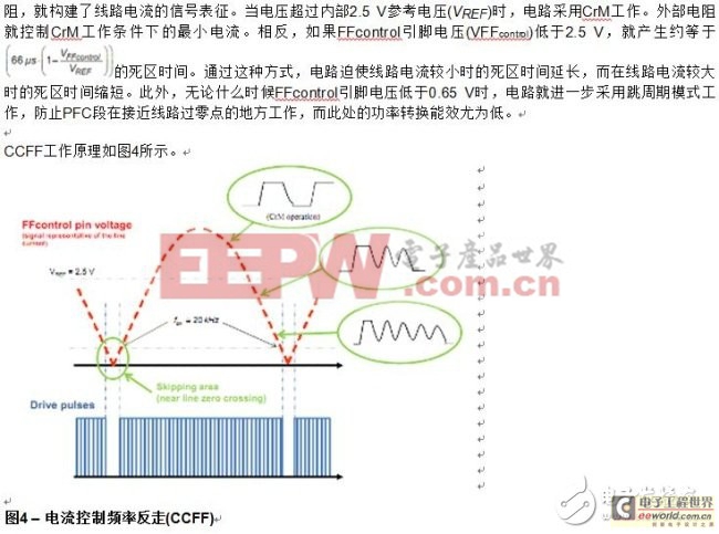 电流控制频率反走