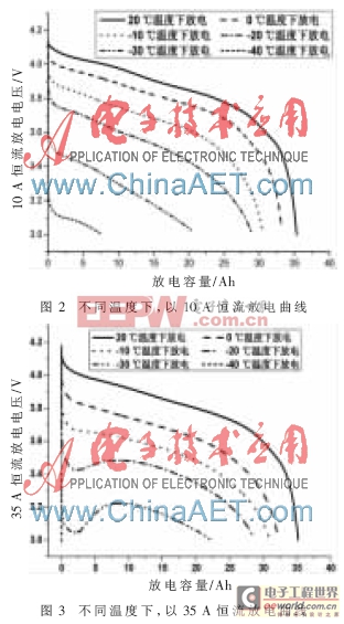 电传动车辆用高功率锂离子电池性能分析研究