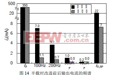 一种无频闪无电解电容AC-DC LED 驱动电源中减小LED电流