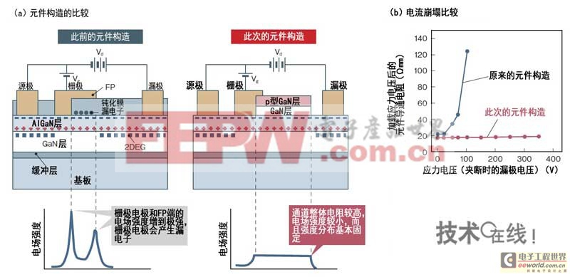 GaN类功率元件，高耐压成功率半导体主角