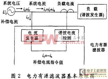 无功与谐波自动补偿装置设计的新方法