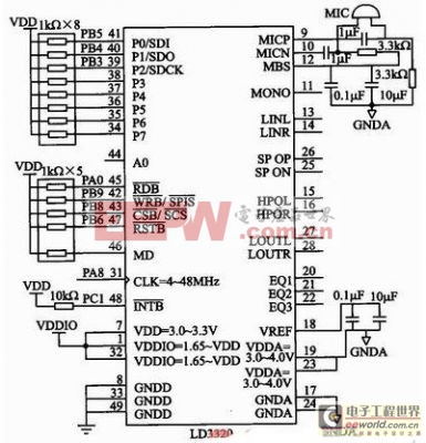 基于语音识别的汽车空调控制系统设计