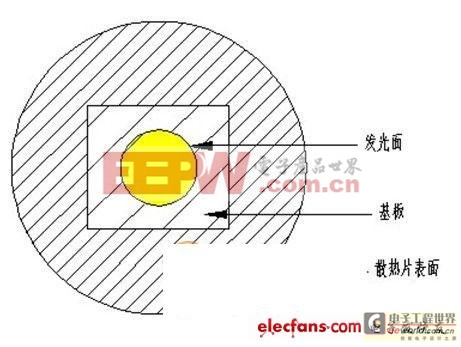 详细为你讲解封装COB产品