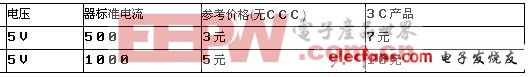 移动电源基本知识大普及