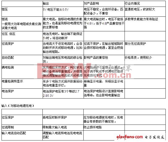 移动电源基本知识大普及