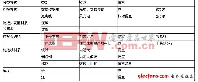 移动电源基本知识大普及