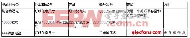 移动电源基本知识大普及