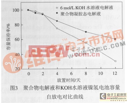 镍氢聚合物电池的研究与对比