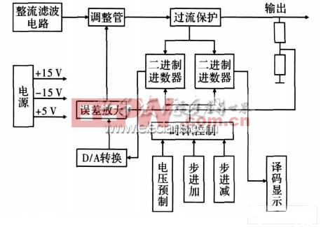 基于单片机的数控直流稳压电源设计