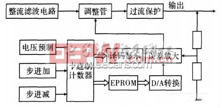 基于单片机的数控直流稳压电源设计