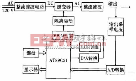 基于单片机的数控直流稳压电源设计