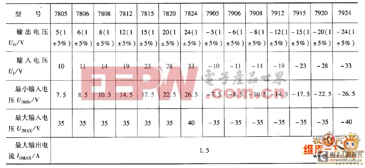 7800与7900系列三端稳压器的参数