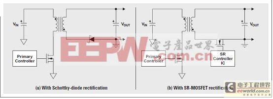 TI USB 充电解决方案:高效 AC 适配器