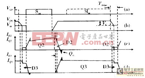 有源箝位自驱动同步整流正激变换器波形图