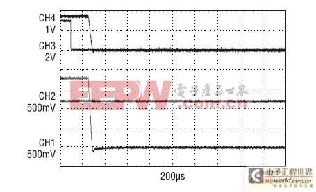 三通道降压型稳压器具有单线式动态可编程输出电压