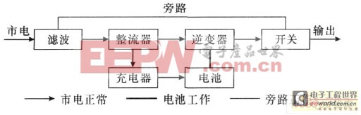 UPS 日常维保的几个要点