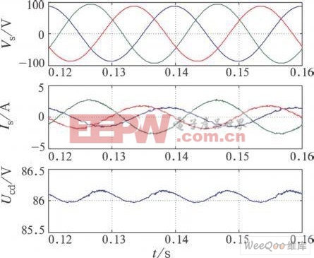 输入电网电压不平衡下的仿真波形