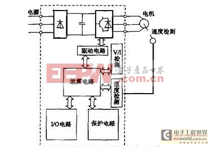 变频器知识大全：基础篇