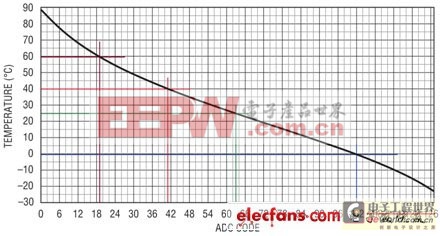 便携式电源的应用趋势:大功率和多输入源充电