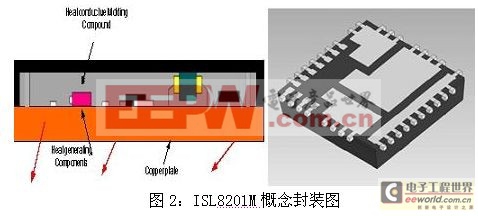 如何选择合适的DCDC电源模块