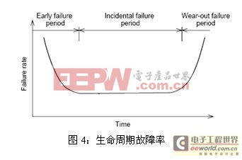 如何选择合适的DCDC电源模块