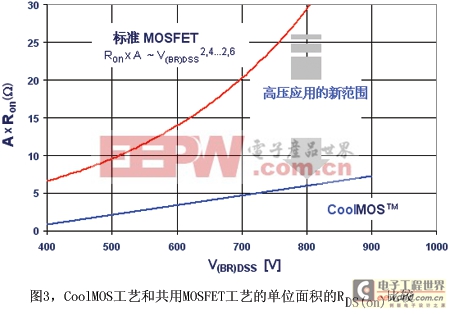 光伏逆变器中功率电子器件的选择技巧