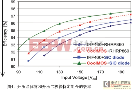 光伏逆变器中功率电子器件的选择技巧