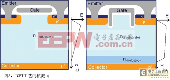 光伏逆变器中功率电子器件的选择技巧