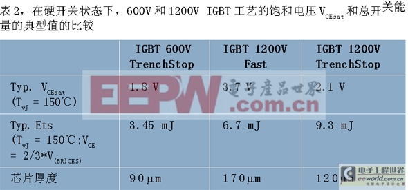 光伏逆变器中功率电子器件的选择技巧