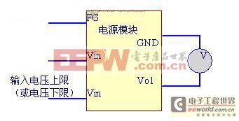 开关电源测试方案