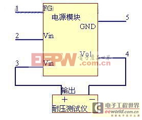 开关电源测试方案