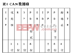 混合电动汽车能量流仿真的系统