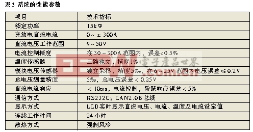 混合电动汽车能量流仿真的系统