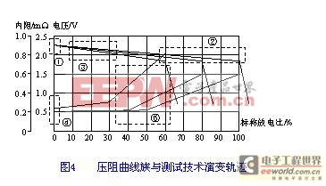 蓄电池容量的半荷内阻测量方法