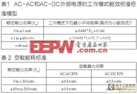 反激式适配器的PWM控制器