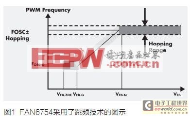 反激式适配器的PWM控制器