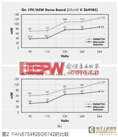 反激式适配器的PWM控制器