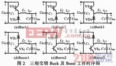 三相交错式双向DC／DC储能变流器的研究