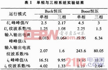 三相交错式双向DC／DC储能变流器的研究