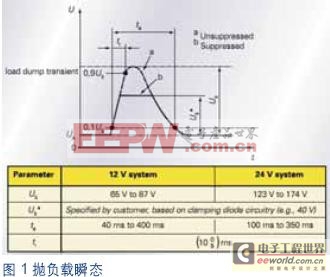 图1：抛负载瞬态