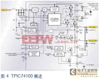 图4：TPIC74100概述