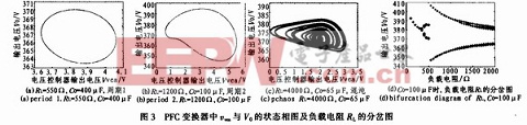 PFC变换器的仿真分析