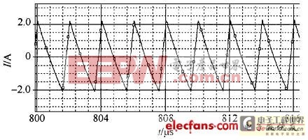 交错并联DC/DC变换器方案