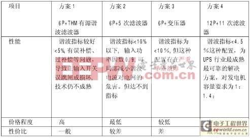 STSTM32L15232位MCU开发评估方案