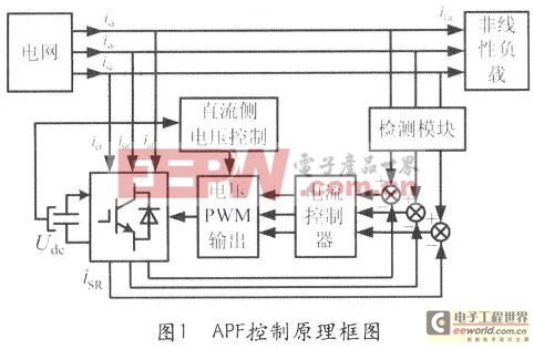 APF控制原理框图